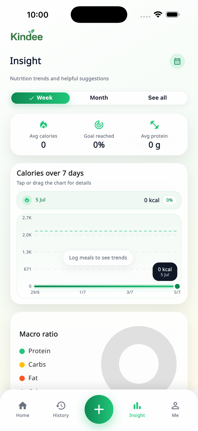 Kindee insight screen